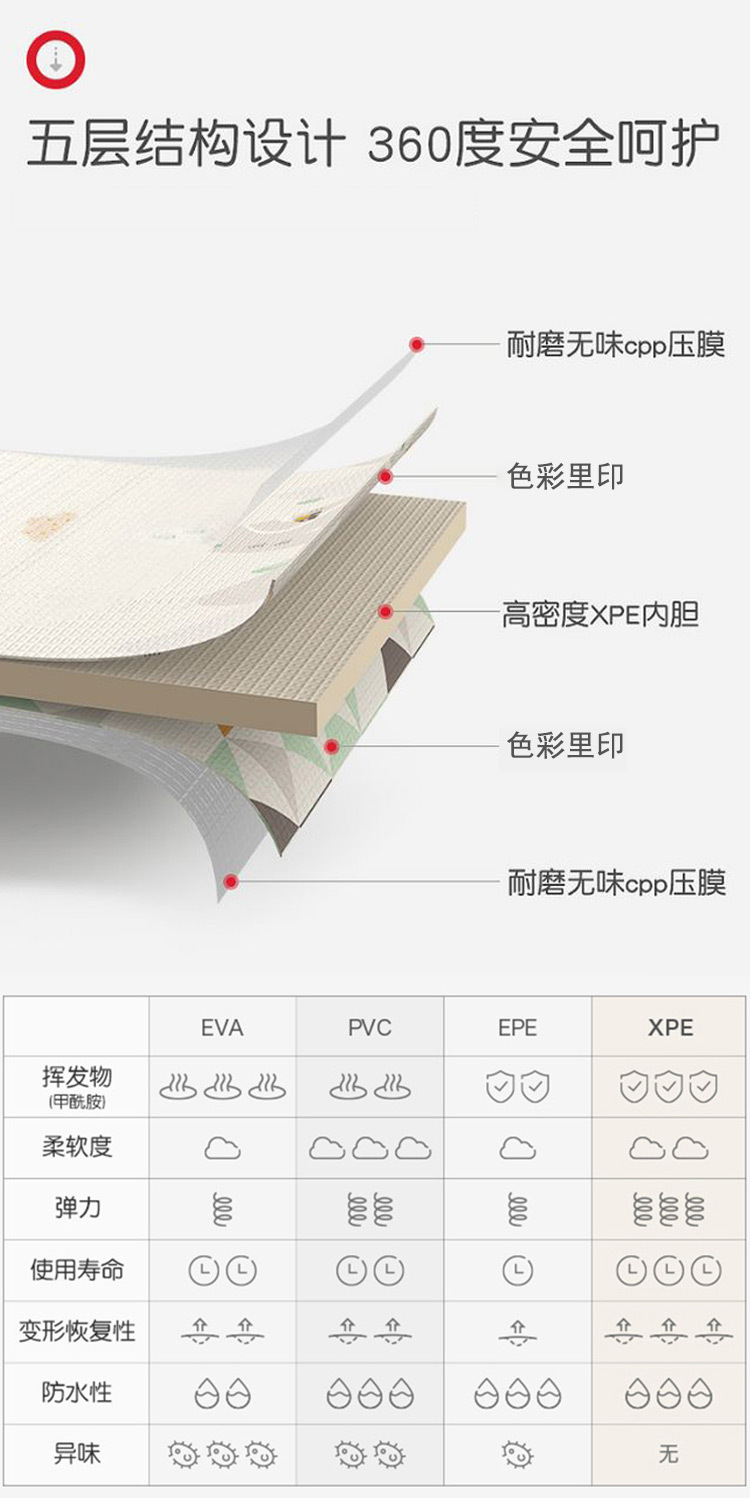 〖雅臣地毯〗厂家直销 C款折叠垫XPE可折叠爬行垫宝宝爬爬垫儿童游戏垫地垫详情25