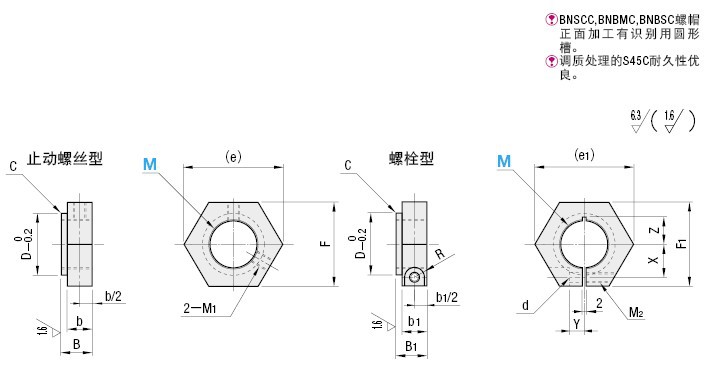 防松动轴承螺帽 六角型BNCM BNCMS BNBM BNBMS BNSC BNSCC BNSCS