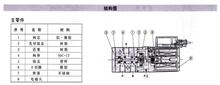 SANWOԪ/SVZ312~322ϵ ŷ