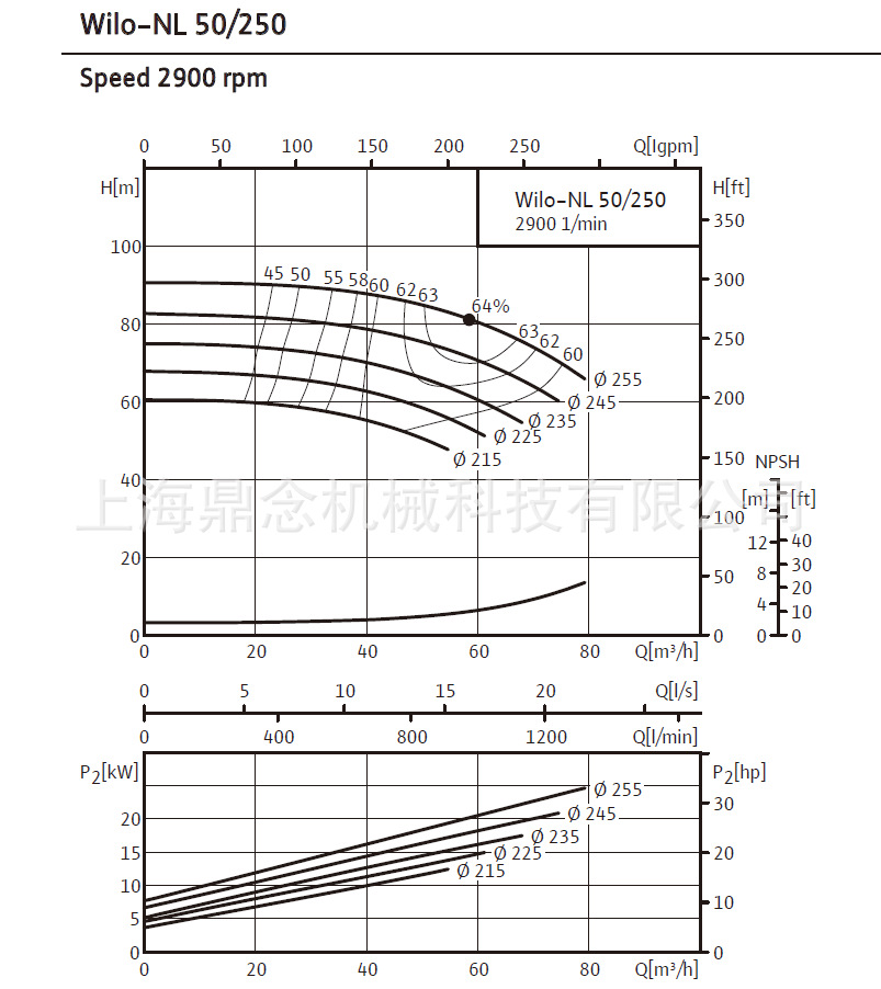 NL50-250扬程图.png