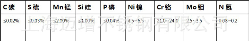 2205化学元素成分表