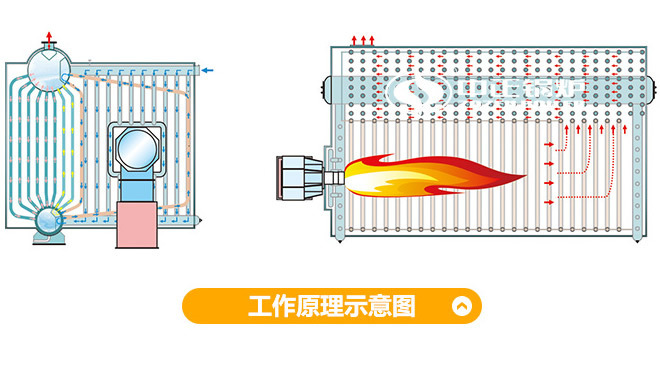 szs锅炉原理图