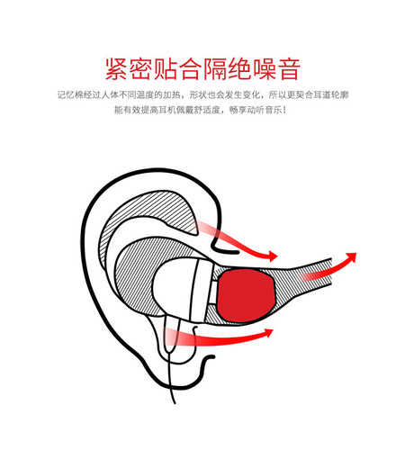 生产批发记忆棉耳套通用直径4.5mm耳机海绵套T300慢回弹耳塞C套