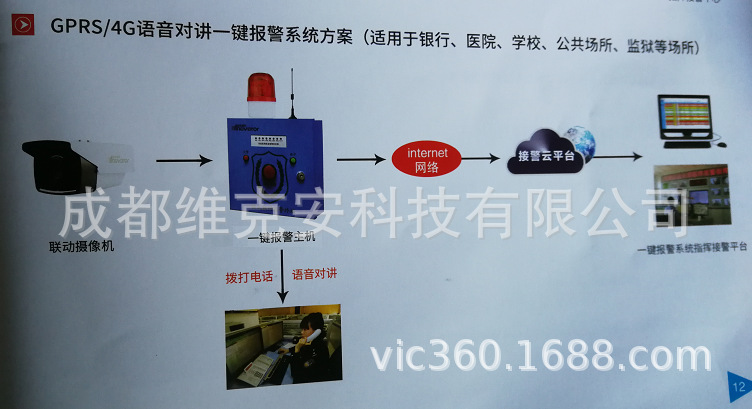 校园商店公共场所一键报警，双向语音对讲紧急报警，联网紧急报警