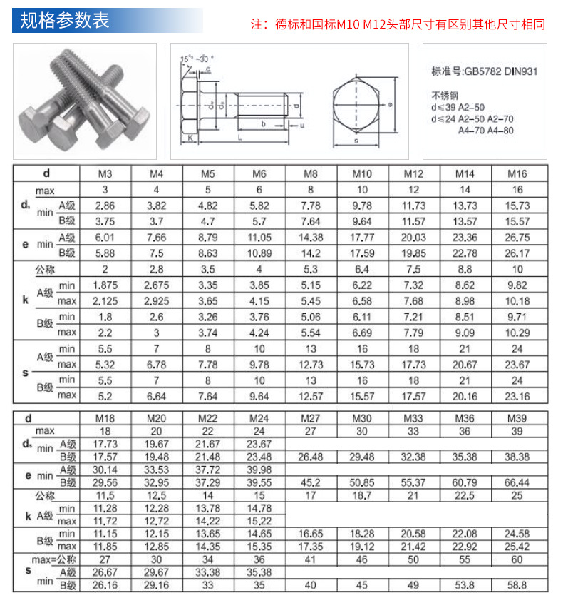 不锈钢304螺丝 M12*60时什么意思