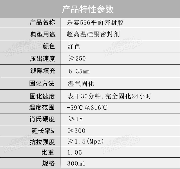 乐泰596密封胶特性参数