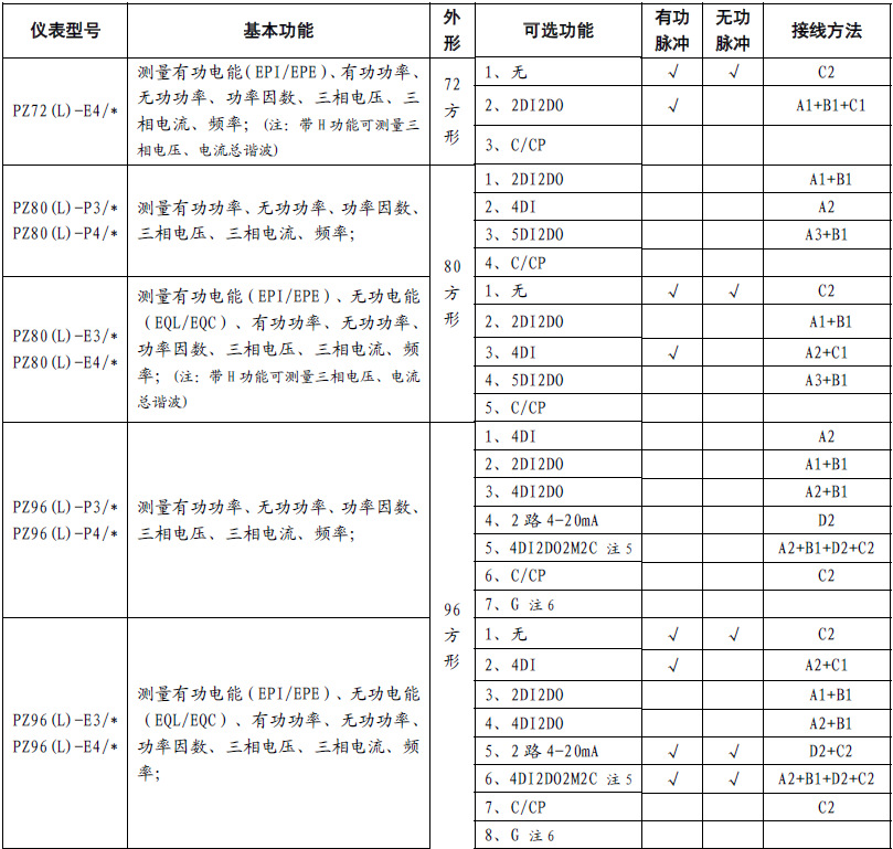 安科瑞PZ72-E4/H数码管显示智能电测仪表谐波测量仪表