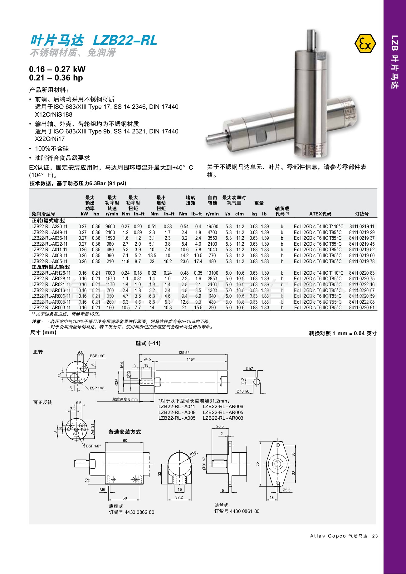 Atlas LZB22-RL系列不锈钢气动马达资料