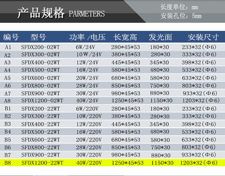 九家防爆三防灯1.2米40w 220v机床工作灯铝合金led机床灯具