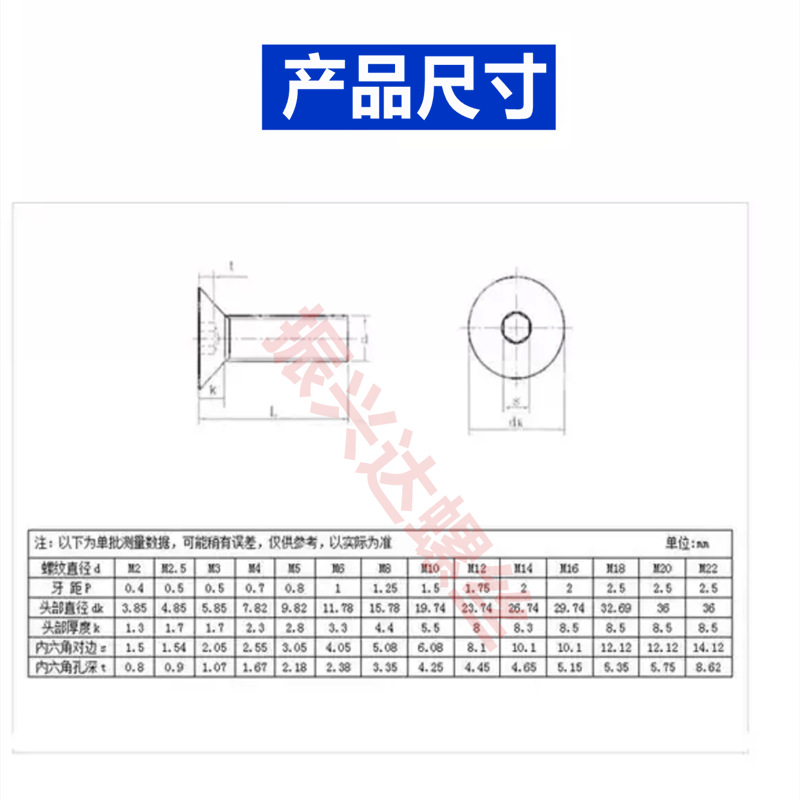 460PCS M3/4/5 국경 전자 상거래 고강도 블랙 카운터 침몰 헤드 육각형 소켓 헤드 캡 나사 너트 조합 세트