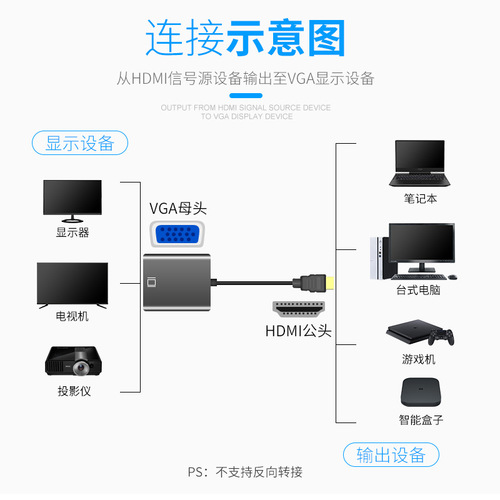 HDMI to VGA converter with audio 1080P video HD computer set-top box connected to projector monitor