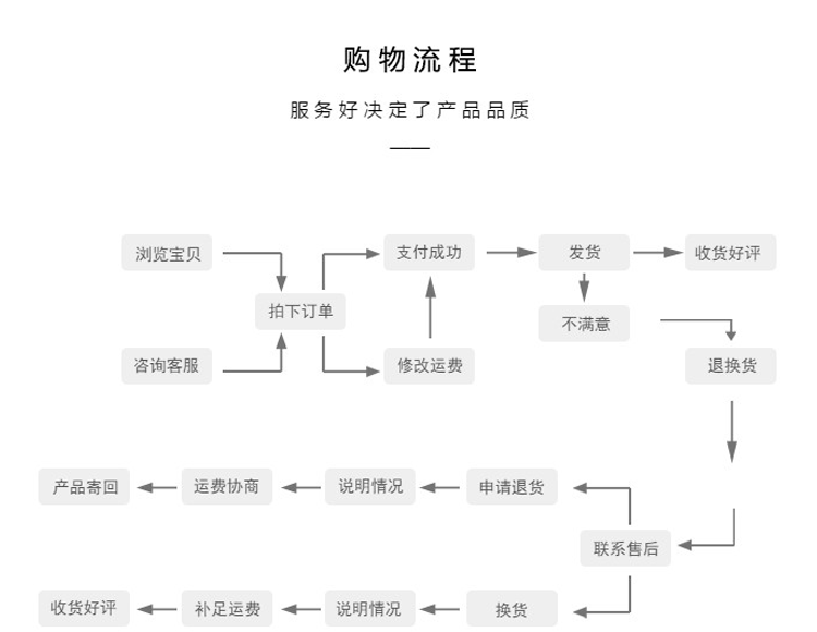 吊线钢丝绳29_19