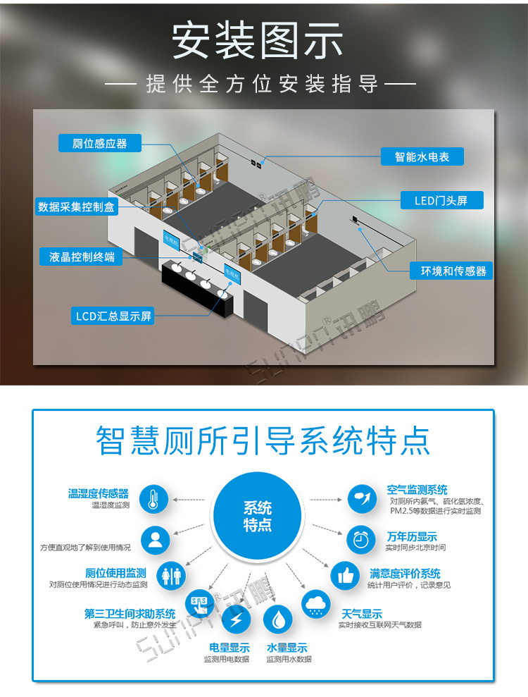 GTY00092大广高速智慧厕所显示屏_02.jpg