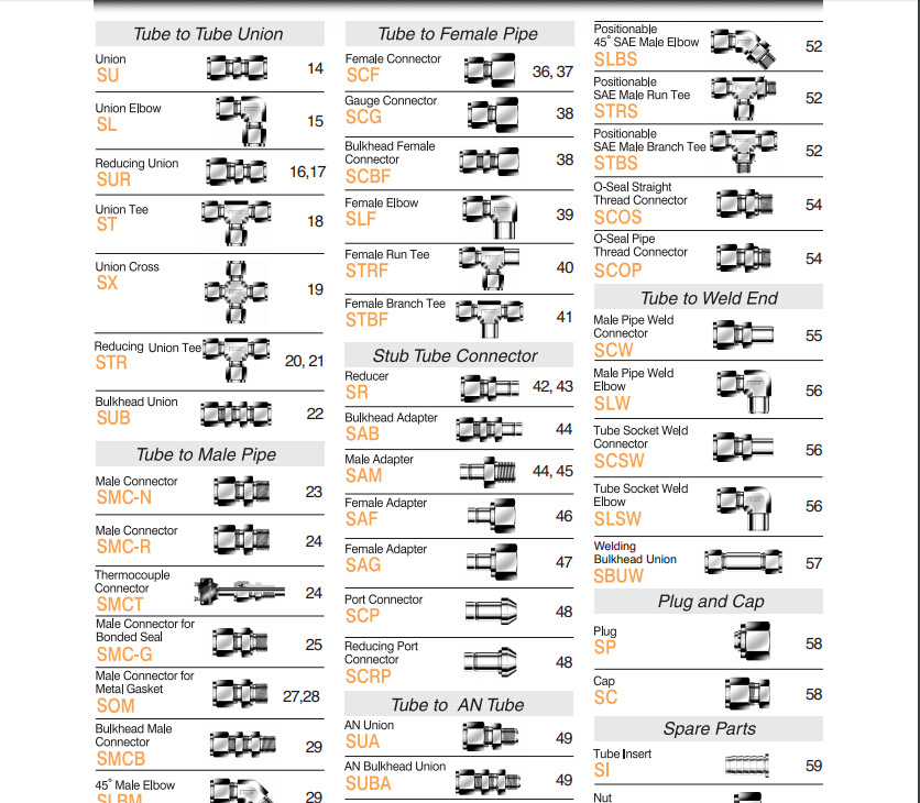 韩国S-LOK接头ST-20替代世伟洛克SS-2000-3