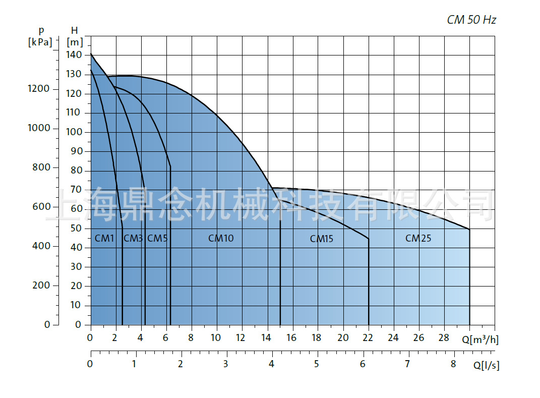 CM扬程图.png