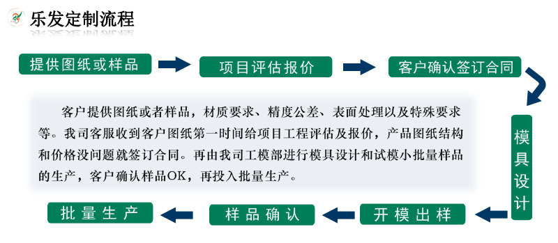 流程.jpg