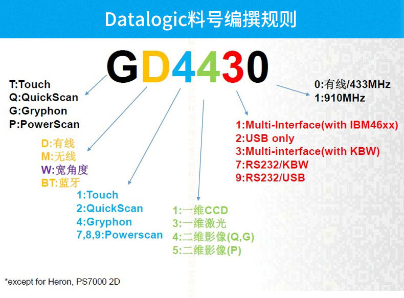 Datalogic_QW2100_QW2120_QW2170