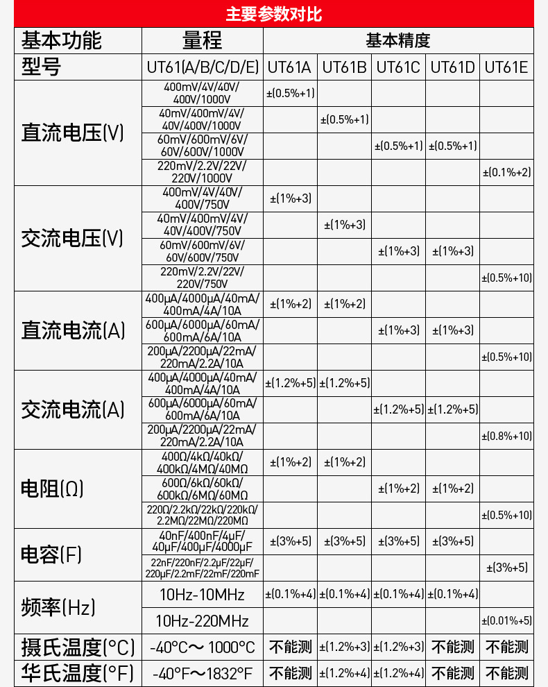 优利德授权UT61A UT61E自动量程温度测量电工万能表数字万用表