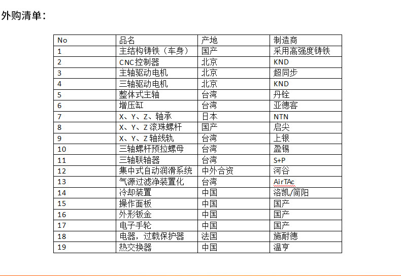 舜铣VMC850 850立式加工中心现货供应 高精度立式加工中心厂家直销