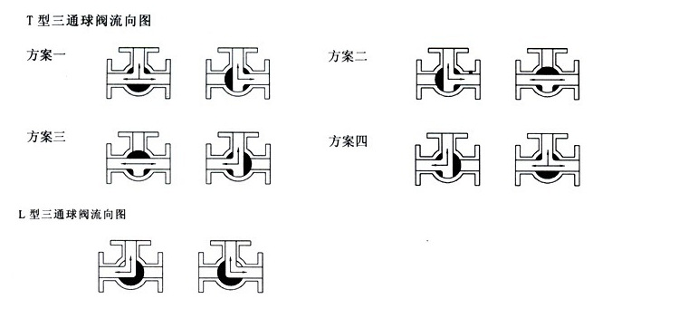 三通球阀流向图