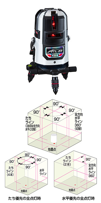 ムラテックKDS株式会社，激光出墨器ATL-96