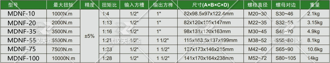 斜角倍增器参数