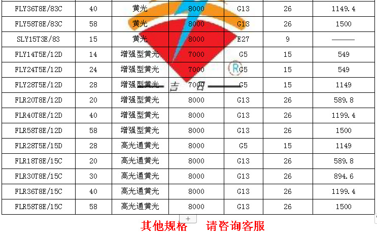 无紫外??管常用?格型?表2