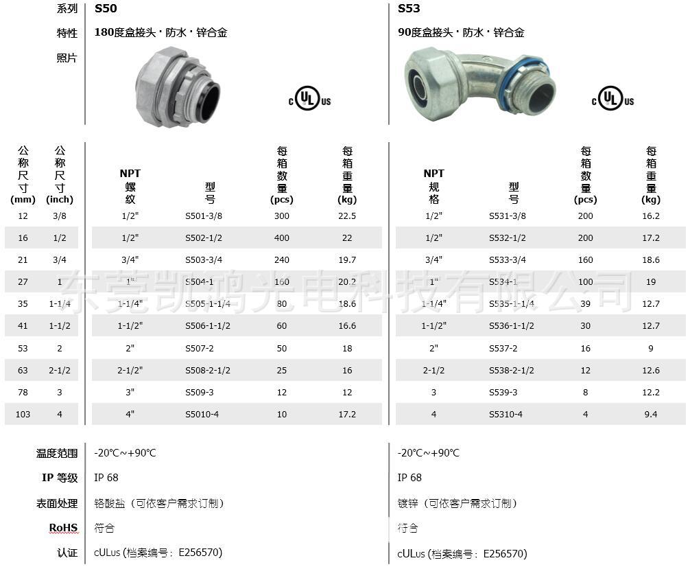 UL塑胶软管及接头