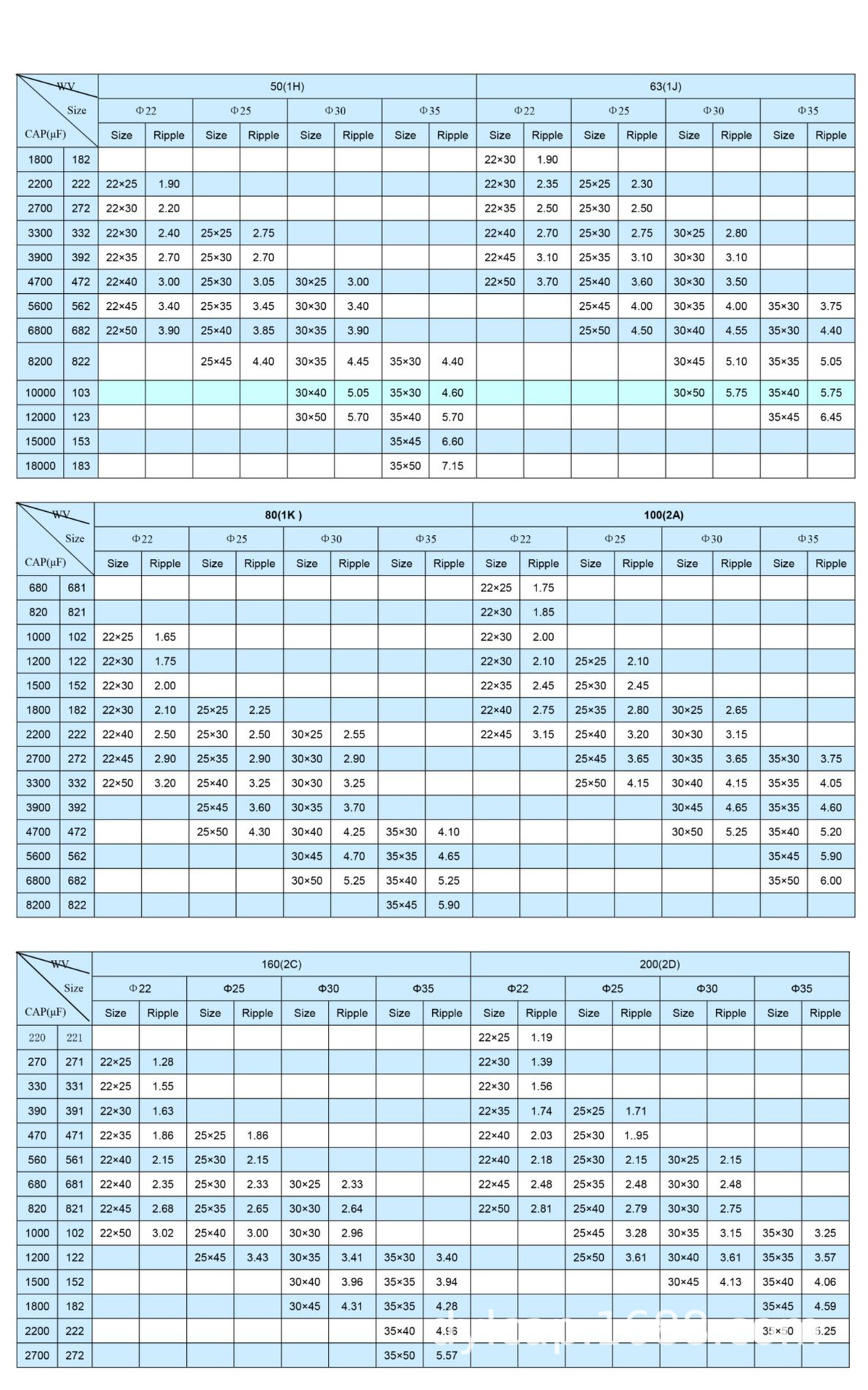 CD293-3