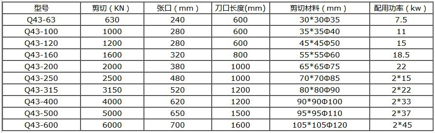 鳄鱼剪技术参数