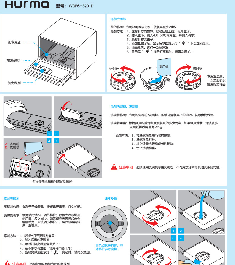 说明2