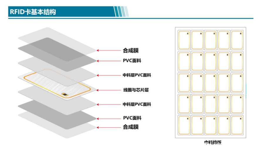 库存RFID白卡 85.5*54MM ntag215可打印加膜白卡 ISO14443A射频卡-阿里巴巴