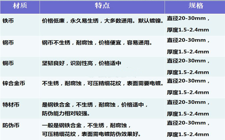 详情页4-材质 特点 规格图.jpg