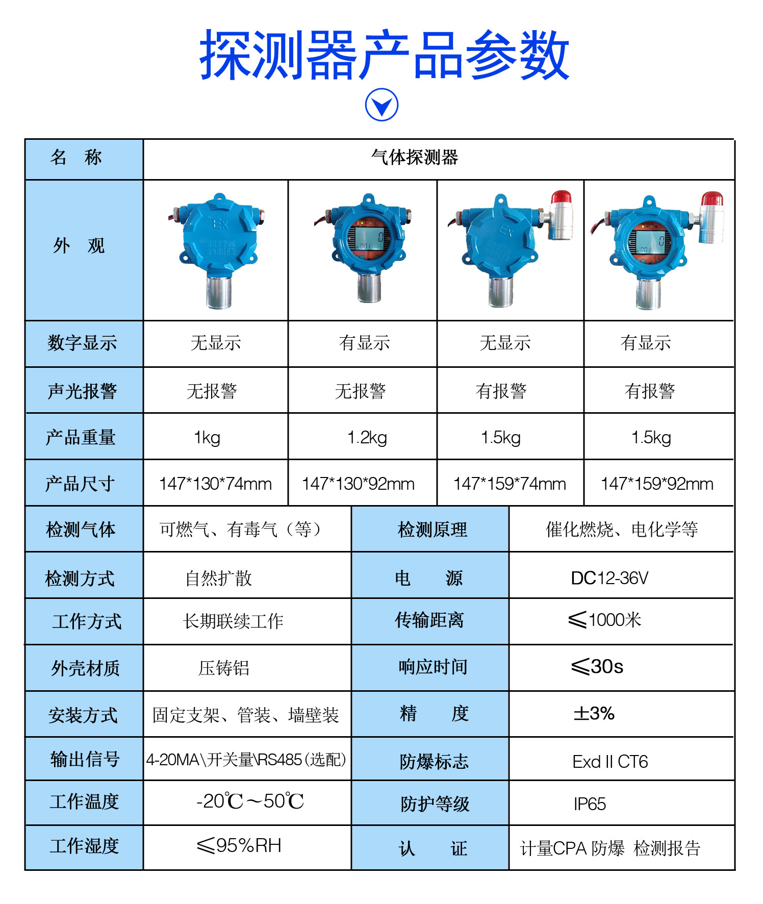 探头参数完整板副本