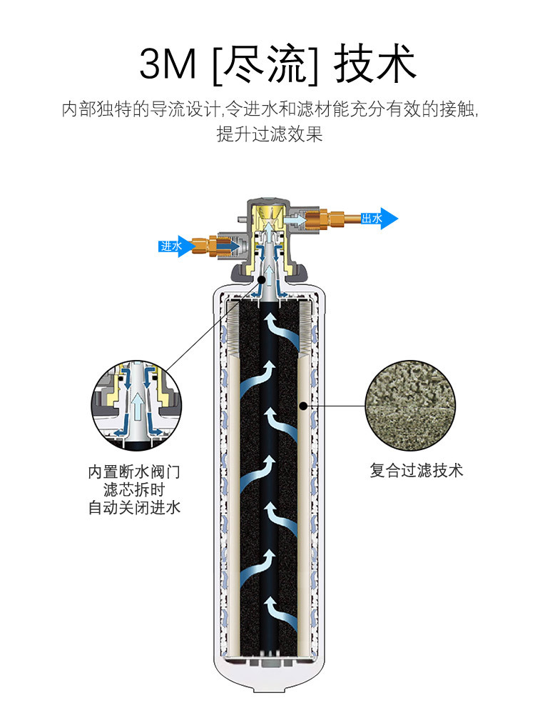 3M HF20-S替换滤芯（ICE120-S系统）