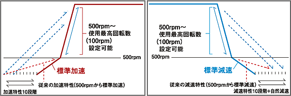 日本tomy高速冷卻離心機Suprema25
