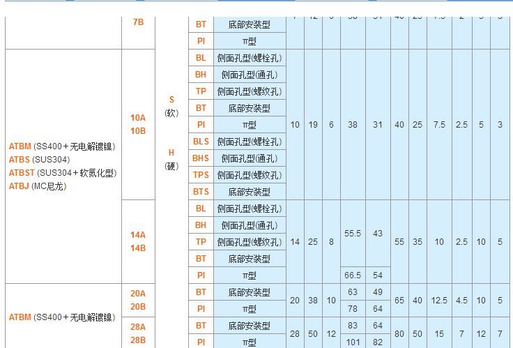 止回组件ATBM ATBJ输送带托盘止回件输送带防回件 防反向传输件