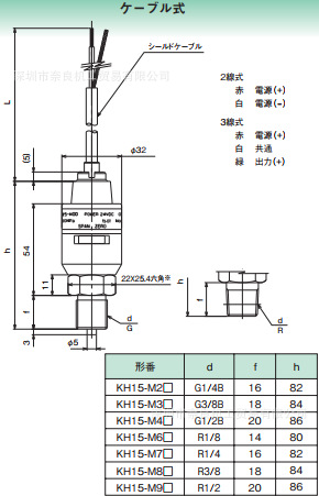 �ձ�NKS��Ұѹ��������KH15-M44���