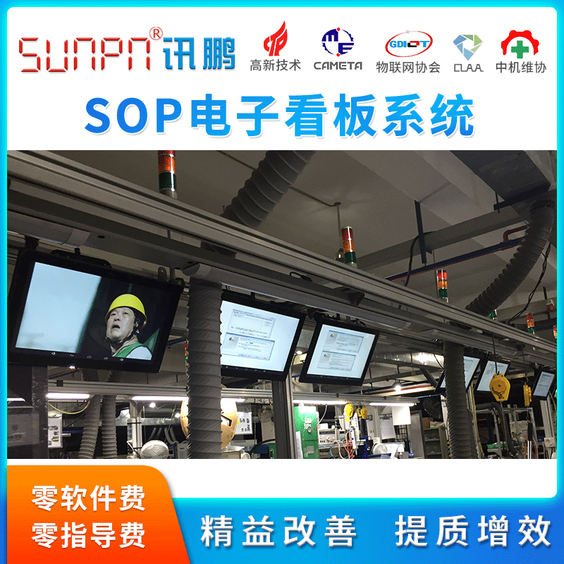 Manufactor Direct selling SOP Electronics Operation Instruction Grant system LCD Screen Process card LCD Digital Signage