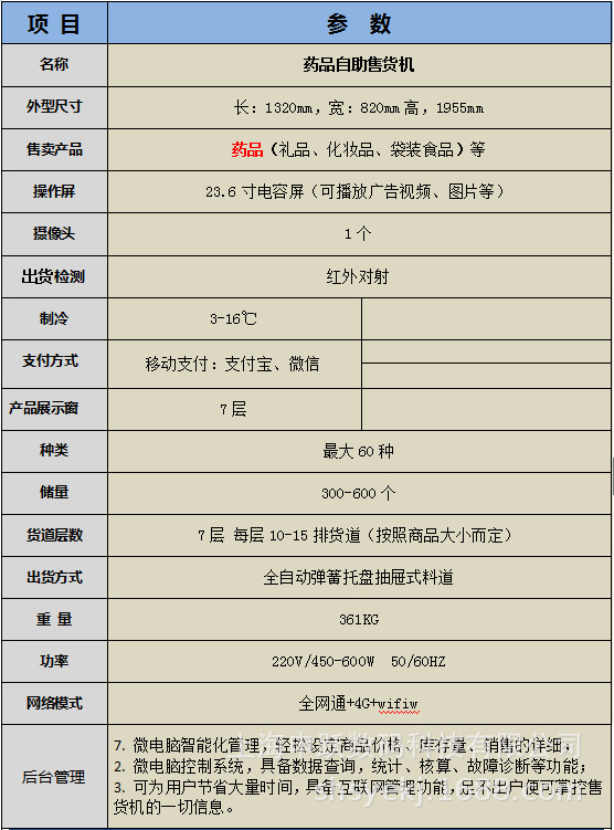 药品自动售货机24小时无人智能自助售药机远程智能问诊室_洛必达网