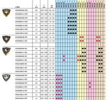 Mߠ܇ƬWNMG080408-NM4 WAM10ӹP