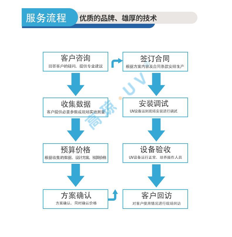 海德堡胶印机_海德堡UV系统胶印机改装UV固化机加装uv水冷系统