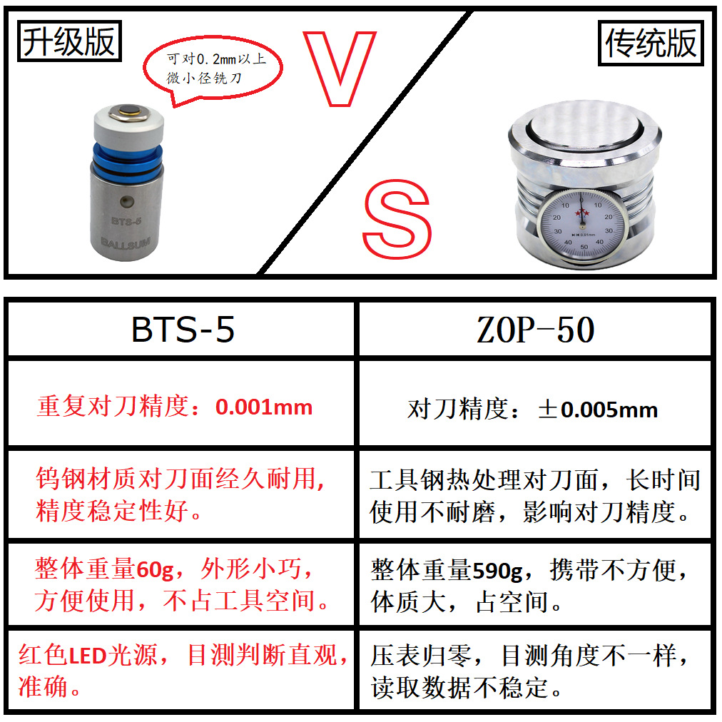BallsumBTS-5微小径刀具对刀仪龙晶微钻对刀仪精密模具手动对刀仪-阿里巴巴