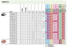 MߠؔصƬLNHU130632R-L55T WKP35SӹTF