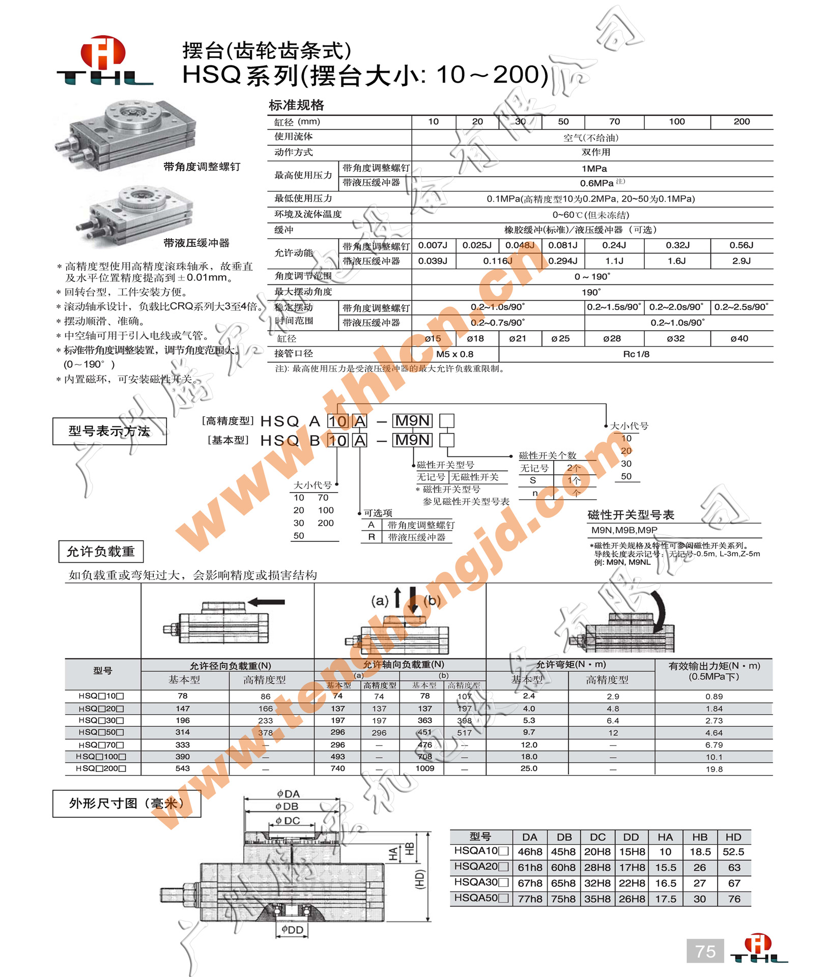 ̨ HSQB/A 10(20/30/50/70/100/200)