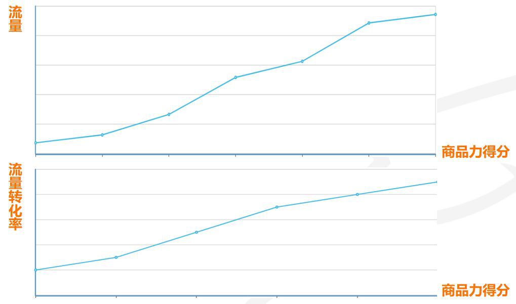1688怎么没有流量转换 1688流量怎么转换
