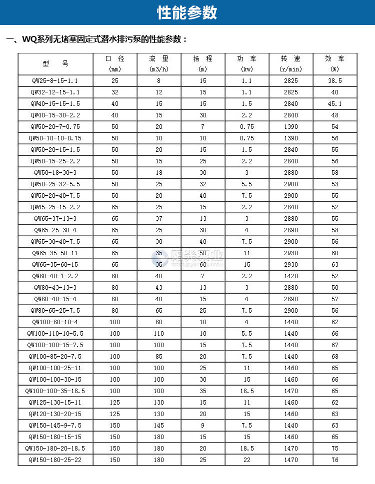 WQ系列无堵塞固定式潜水排污泵_08.jpg