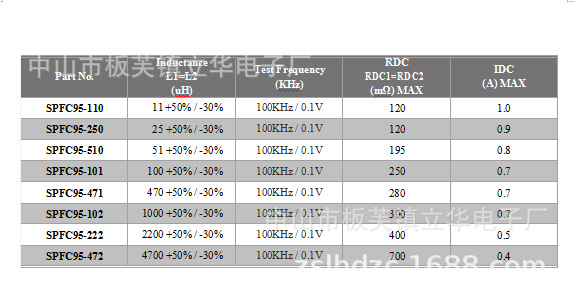 ��Ƭ��ģ��� SMD