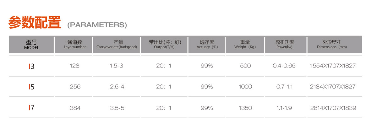 2参数