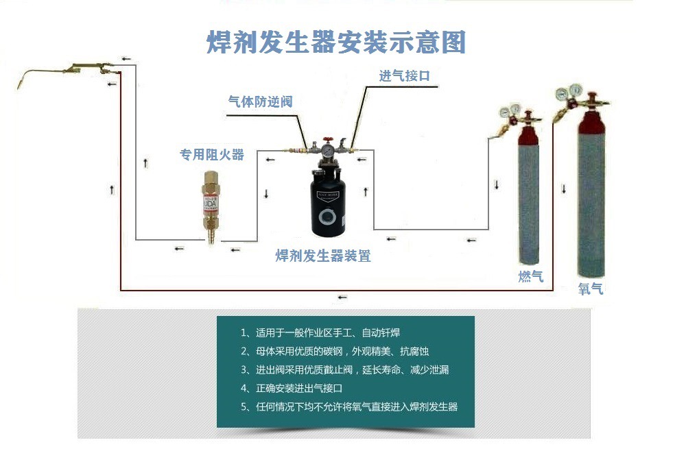 RD160T-B安装示意图
